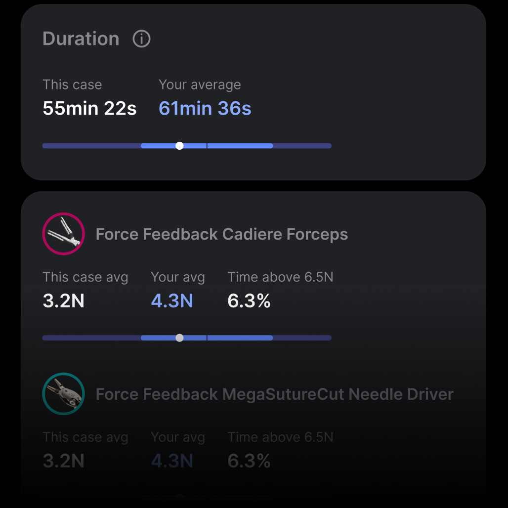Case insights duration