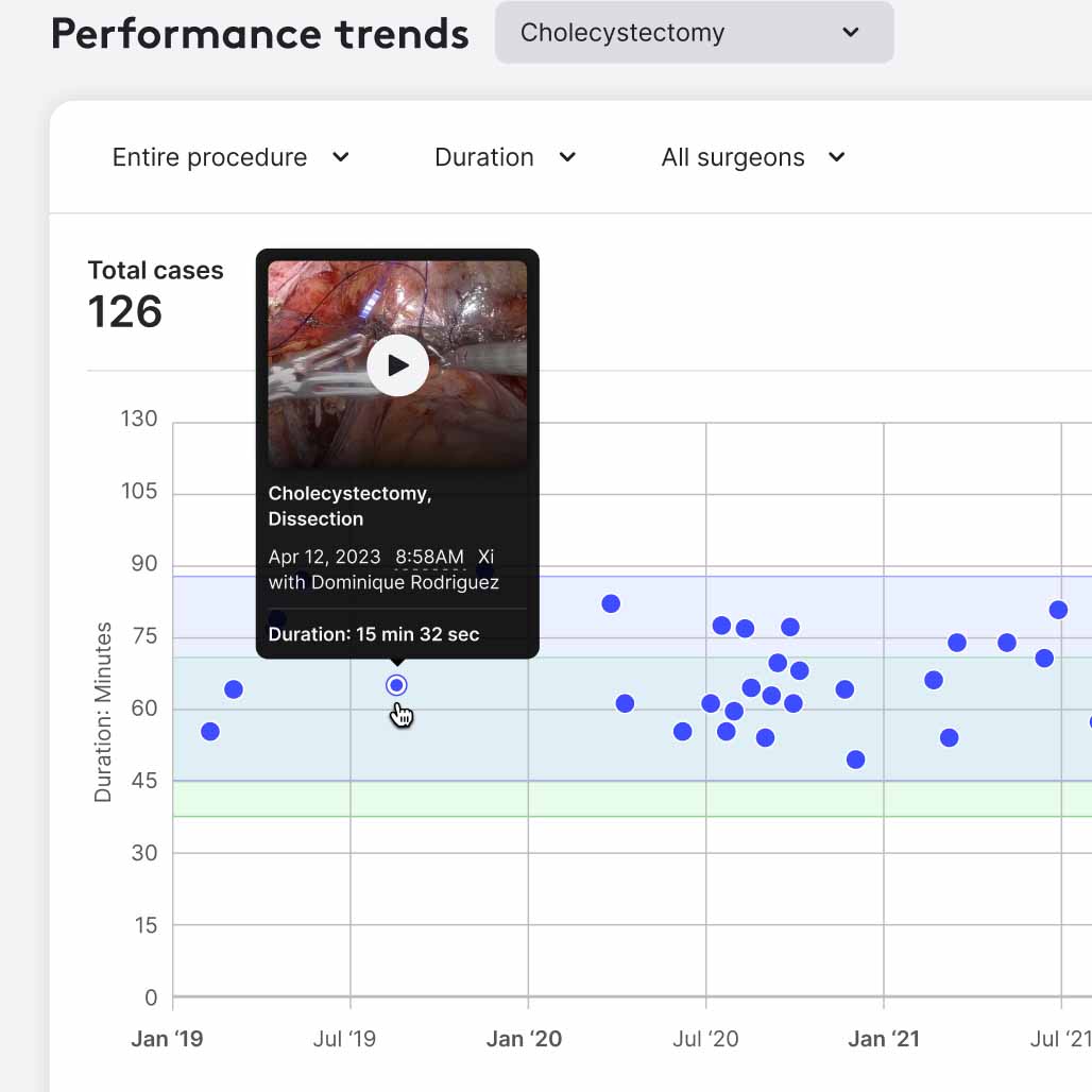 Historical video analysis